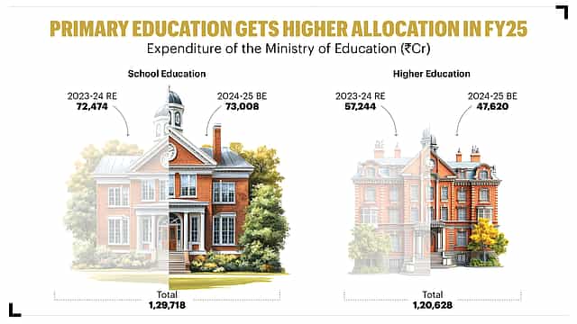Education Gets A Leg-Up 