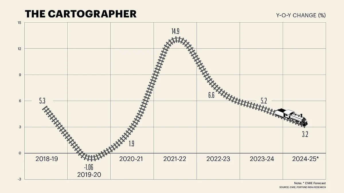 As railways mirror the pulse of industrial traction, it seems the once-steady drivers of growth are now losing steam.