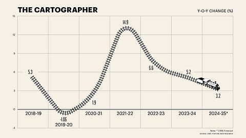 As railways mirror the pulse of industrial traction, it seems the once-steady drivers of growth are now losing steam.
