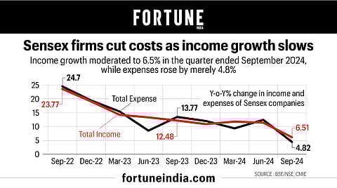 Fortune India