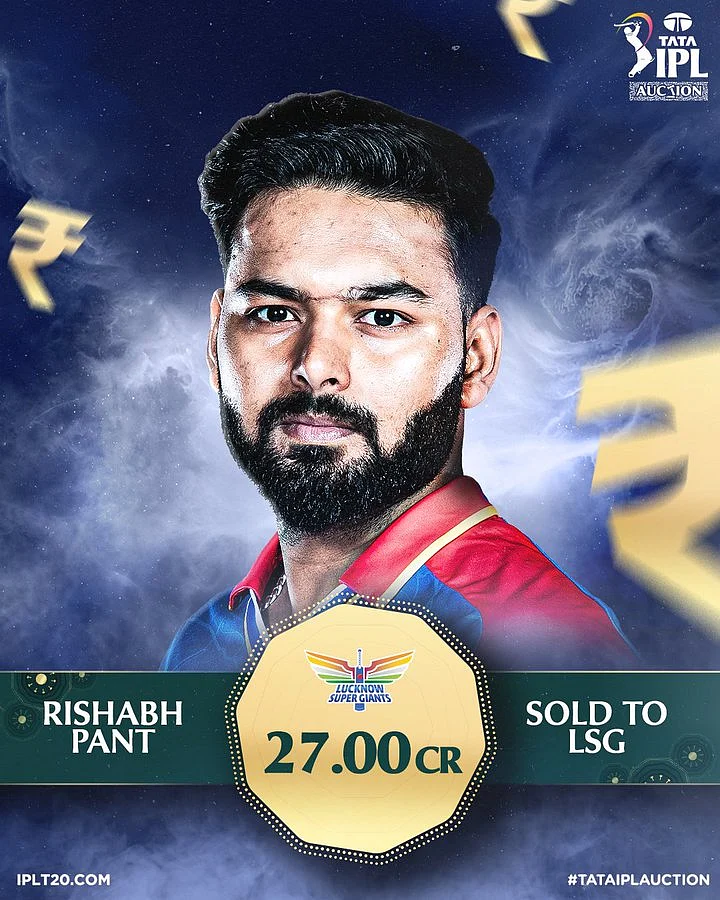 Rishabh Pant sold to LSG for ₹27 crore
