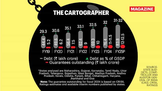 States on a borrowing spree: 18 states account for 95% of state debt