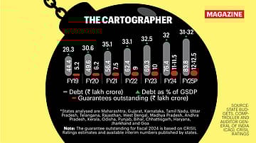 States on a borrowing spree: 18 states account for 95% of state debt