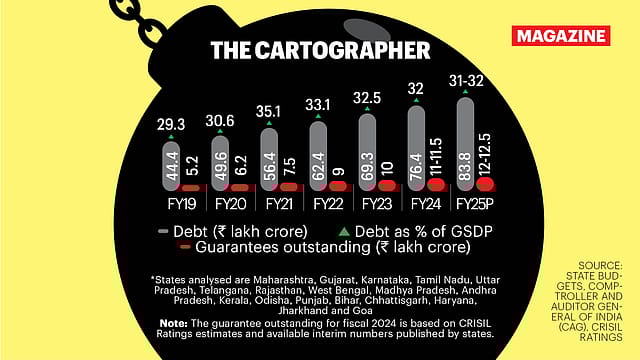 States on a borrowing spree: 18 states account for 95% of state debt