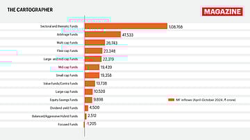 Equity funds: The unbeatable bet of 2024