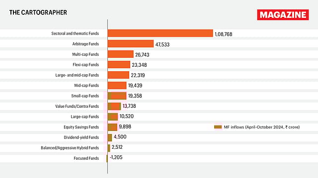 Where did India put its money in 2024? The mutual fund shift explained