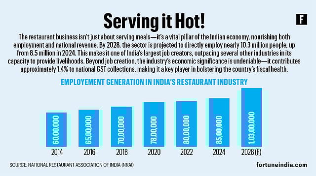 Serving it Hot!