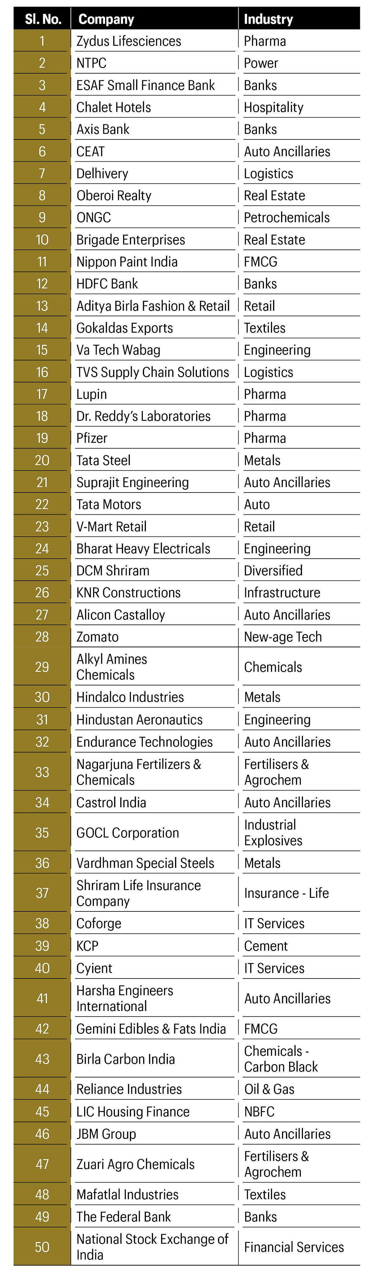 Future-ready workplaces: Where only the best rise and the rest fall behind