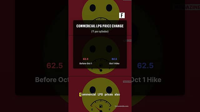 ATF price rises ₹16/litre, commercial LPG up ₹62.50 per cylinder from today