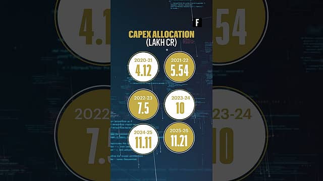 PPP Push Likely to Shape Infra Strategy in Budget 2026