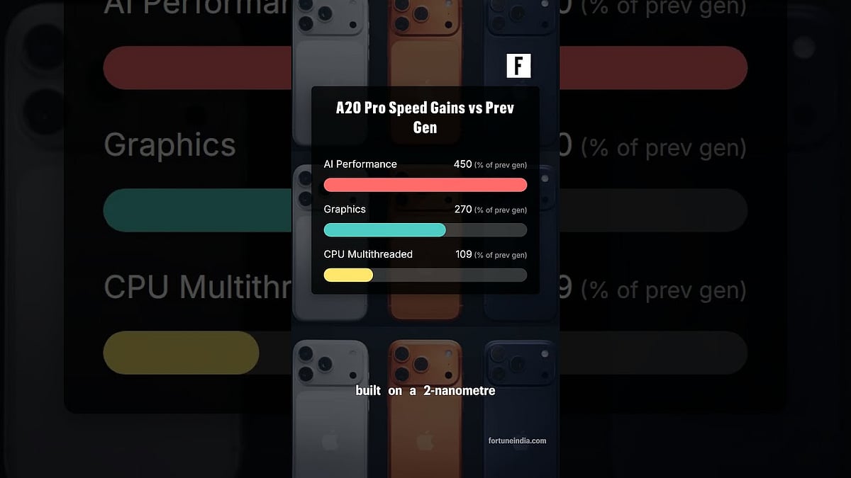 Apple unveils new iPad mini with OLED display and A20 Pro chip ...