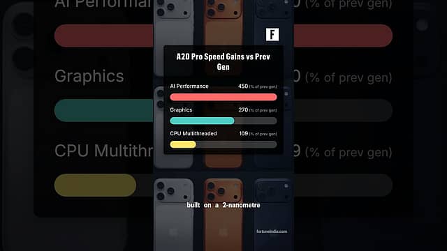 Apple unveils new iPad mini with OLED display and A20 Pro chip