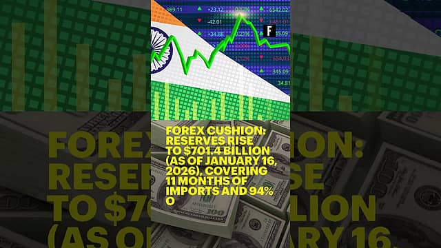 Economic Survey 2026: Key Highlights